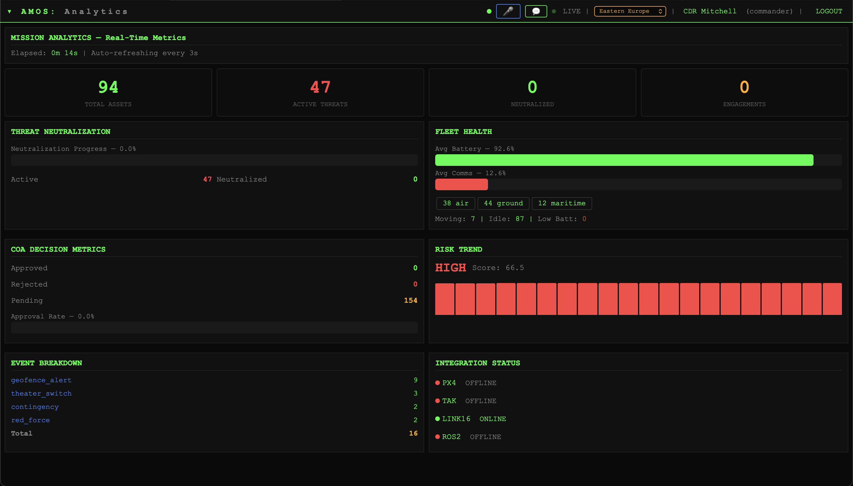 Telemetry